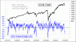 small chart