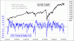 small chart