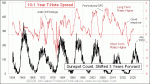small chart