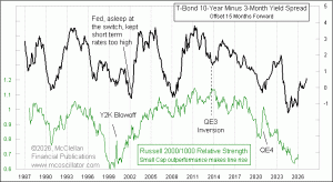 weekly Chart In Focus