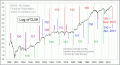 Enable Images to see this Chart