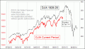 Enable Images to see this Chart