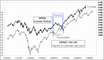 small chart
