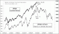 Enable Images to see this Chart