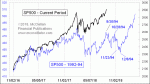 small chart