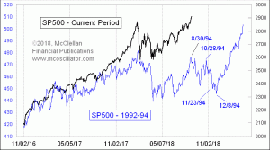 Click for Large Chart weekly Chart In Focus