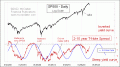 Enable Images to see this Chart