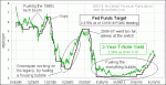 small chart