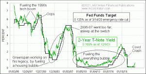 Click for Large Chart weekly Chart In Focus