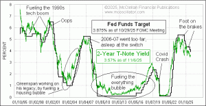 weekly Chart In Focus