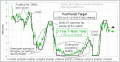 Enable Images to see this Chart