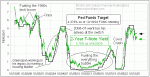 small chart