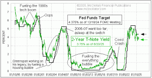 weekly Chart In Focus