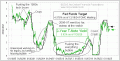 Enable Images to see this Chart