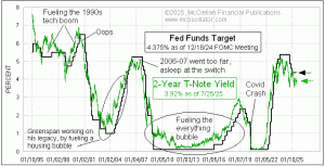 weekly Chart In Focus