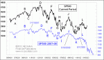 small chart