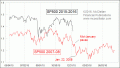 Enable Images to see this Chart