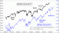 Enable Images to see this Chart