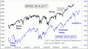 Click for Large Chart weekly Chart In Focus