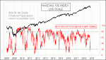small chart