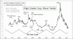 small chart