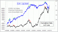 Enable Images to see this Chart