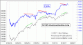 Enable Images to see this Chart