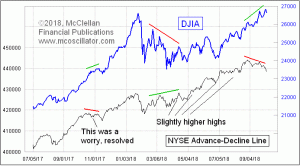 Click for Large Chart weekly Chart In Focus