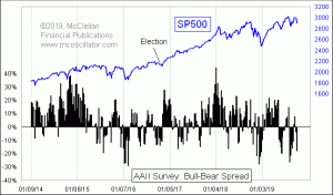 Click for Large Chart weekly Chart In Focus