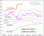 small chart