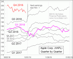 small chart