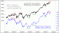 Enable Images to see this Chart