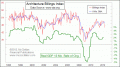 Enable Images to see this Chart