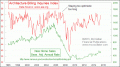 Enable Images to see this Chart