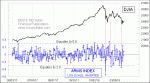 small chart