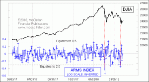 Click for Large Chart weekly Chart In Focus