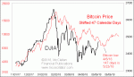 small chart