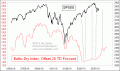 Enable Images to see this Chart