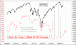 small chart