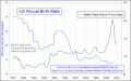 Enable Images to see this Chart