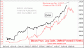 Enable Images to see this Chart