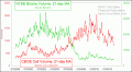 Enable Images to see this Chart