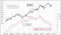 Enable Images to see this Chart