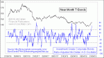 small chart
