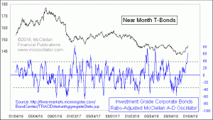 Click for Large Chart weekly Chart In Focus