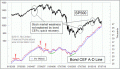 Enable Images to see this Chart