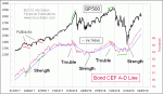 small chart
