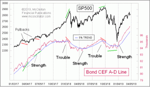 Click for Large Chart weekly Chart In Focus