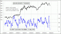 Enable Images to see this Chart