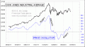 Enable Images to see this Chart